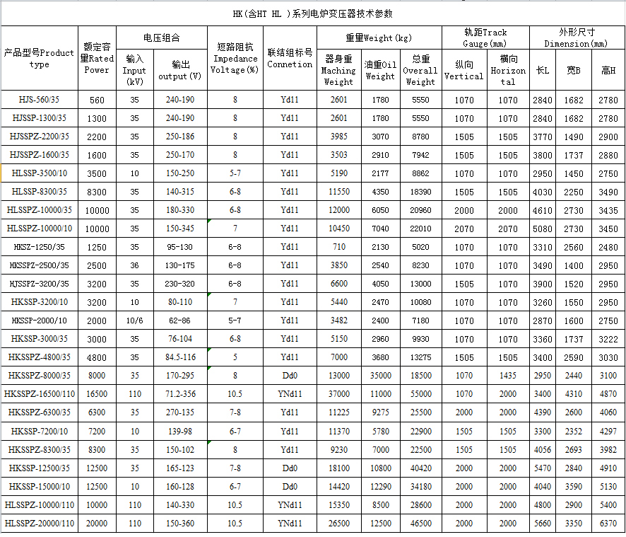 電爐變壓器